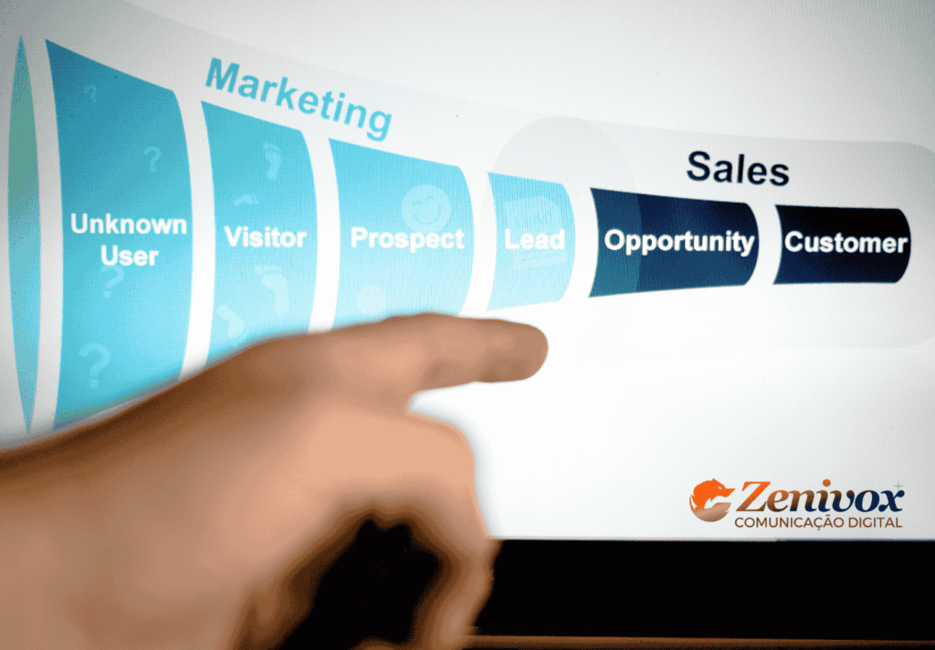 Gráfico ilustrando o funil de vendas com as etapas de marketing e vendas, desde visitante até cliente, representando a jornada de conversão. Logotipo da Zenivox Comunicação Digital no canto inferior direito.