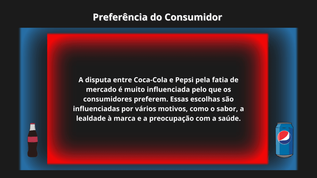 Design gráfico com um fundo em tons de azul e vermelho, destacando o tema "Preferência do Consumidor" e como a disputa entre Coca-Cola e Pepsi reflete o impacto do branding emocional. No canto inferior esquerdo, há uma garrafa de Coca-Cola, e no canto inferior direito, uma lata de Pepsi, representando as duas marcas concorrentes. O texto no centro discute os fatores que influenciam a escolha do consumidor, como sabor, lealdade à marca e preocupações com saúde.