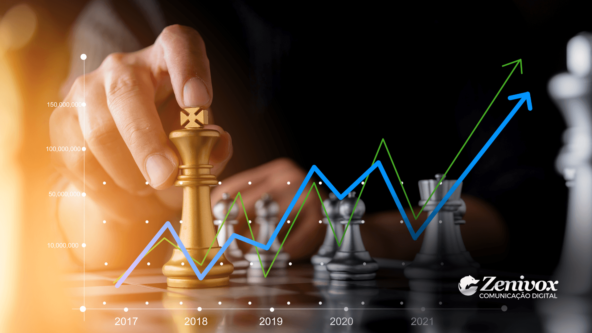 Imagem mostrando uma peça de xadrez dourado sendo movida em um tabuleiro, com gráficos de linha ascendentes e anos marcados de 2017 a 2021. Os gráficos representam crescimento e estratégias de gestão bem-sucedidas. O logotipo da Zenivox Comunicação Digital aparece no canto inferior direito.