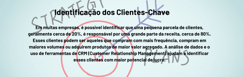 Imagem com o título "Identificação dos Clientes-Chave", destacando a importância de identificar clientes responsáveis por uma grande parte da receita da empresa, geralmente 20% que geram 80% da receita. O texto menciona o uso de ferramentas de CRM para análise de dados e identificação de clientes estratégicos. O fundo apresenta um alvo e palavras como "Estratégia" e "Planos".