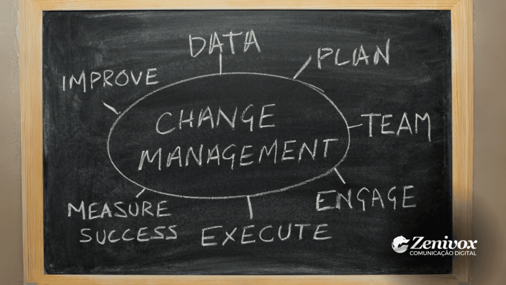 Quadro-negro com a frase "Change Management" no centro, cercada por palavras relacionadas a estratégias de gestão, como "Data", "Plan", "Team", "Engage", "Execute", "Measure Success" e "Improve ". Simbolizando o que são estratégias de gestão. O logotipo da Zenivox Comunicação Digital está localizado no canto inferior direito.