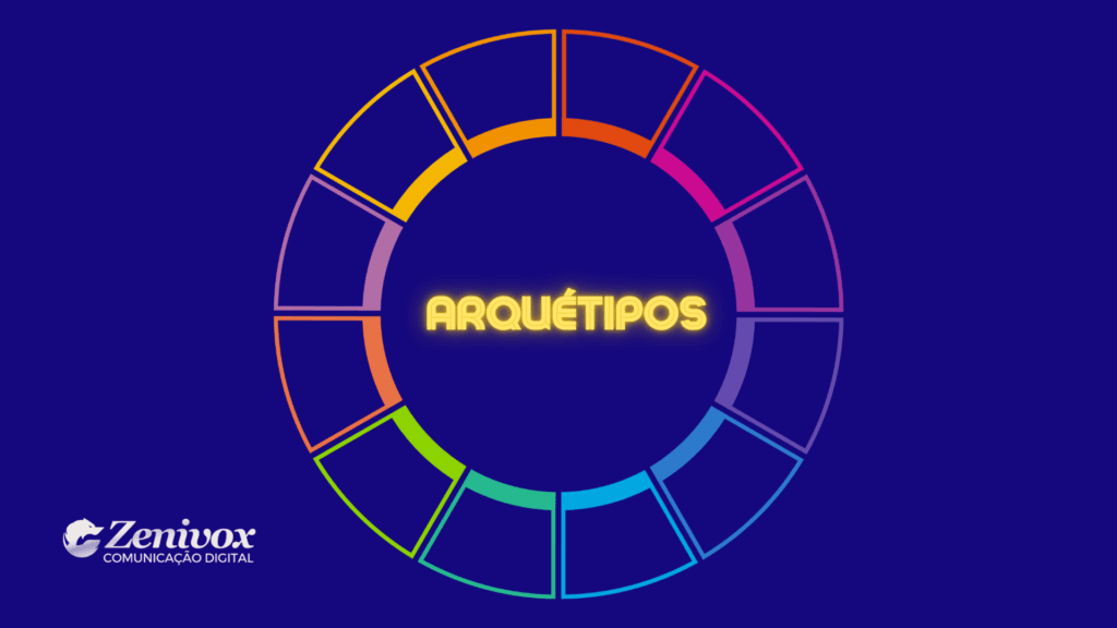 Círculo colorido dividido em 12 seções representando os 12 arquétipos de marca. No centro, a palavra "ARQUÉTIPOS" brilha em um tom amarelo vibrante, destacando o conceito de identidade e personalidade de marca. O fundo azul escuro contrasta com as cores vivas do círculo, criando um visual moderno e estratégico. No canto inferior esquerdo, o logotipo da Zenivox Comunicação Digital reforça a identidade visual.