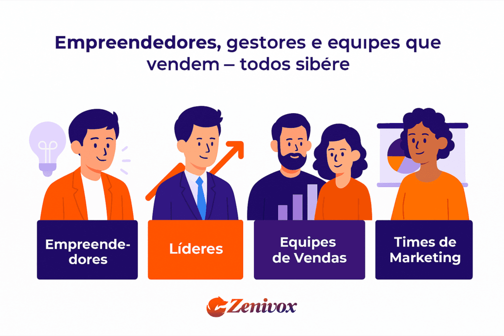 Infográfico mostrando o melhor momento para implementar um processo comercial: ainda na fase inicial do negócio, antes de crescer