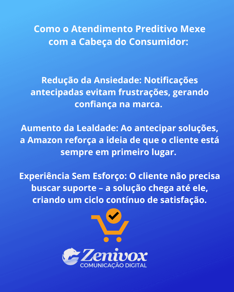 Infográfico destacando como o atendimento antecipado impacta a experiência do consumidor. Os tópicos abordam Redução da Ansiedade, Aumento da Lealdade e Experiência Sem Esforço, com ícones e texto em fundo azul gradiente. O logotipo da Zenivox Comunicação Digital está posicionado na parte inferior da imagem.