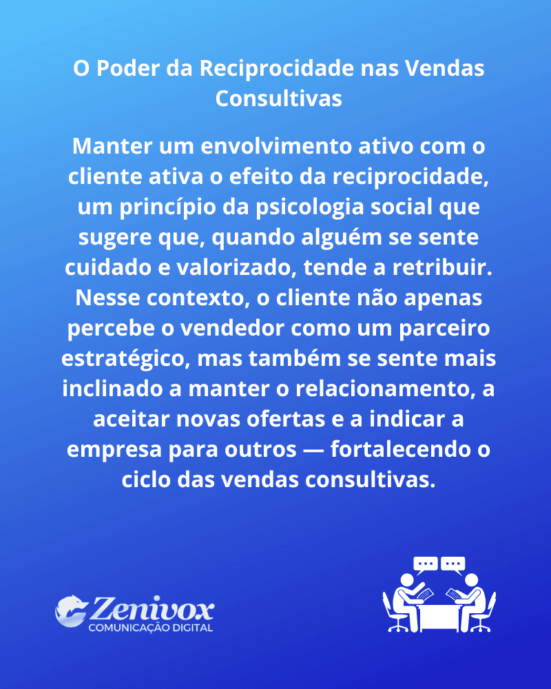 Imagem com fundo azul em gradiente destacando o conceito de reciprocidade nas vendas consultivas, com texto explicativo sobre como o envolvimento ativo com o cliente fortalece o ciclo de vendas por meio da construção de relações estratégicas.