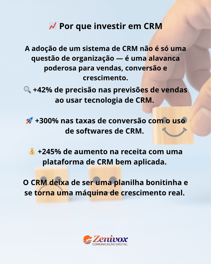 Infográfico destacando os principais benefícios de investir em CRM, com dados de impacto sobre previsões de vendas, taxas de conversão e aumento de receita.