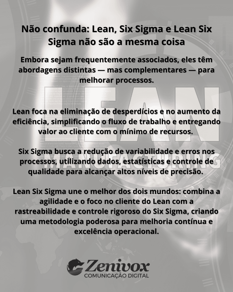 Infográfico explicativo destacando as diferenças entre Lean, Six Sigma e Lean Six Sigma. Texto em fundo cinza com destaque visual da palavra 'LEAN' ao fundo. O conteúdo descreve as abordagens distintas e complementares dessas metodologias na melhoria de processos.