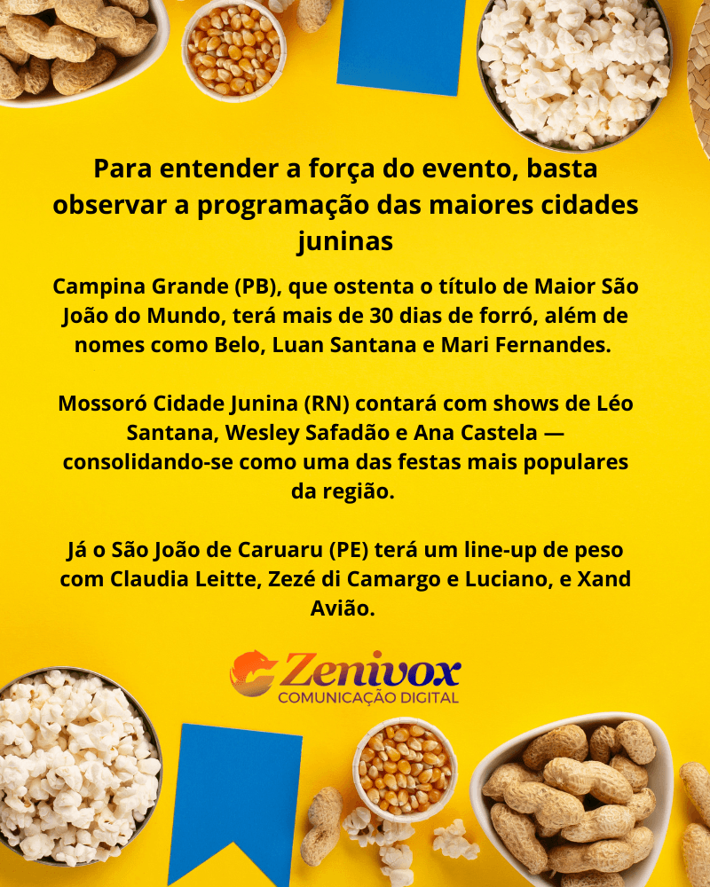 Card com fundo amarelo e elementos juninos (pipoca, amendoim, milho). Texto central destaca a programação das principais cidades juninas do Nordeste: Campina Grande, Mossoró e Caruaru, com atrações de destaque como Luan Santana, Ana Castela, Wesley Safadão, Claudia Leitte e outros. Assinatura da Zenivox Comunicação Digital no rodapé.