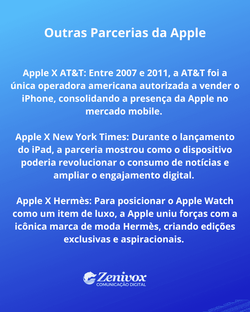 Imagem com fundo azul em degradê apresentando três parcerias estratégicas da Apple: com AT&T, New York Times e Hermès. O texto detalha a colaboração com cada marca, destacando os períodos, objetivos e impactos dessas alianças.
