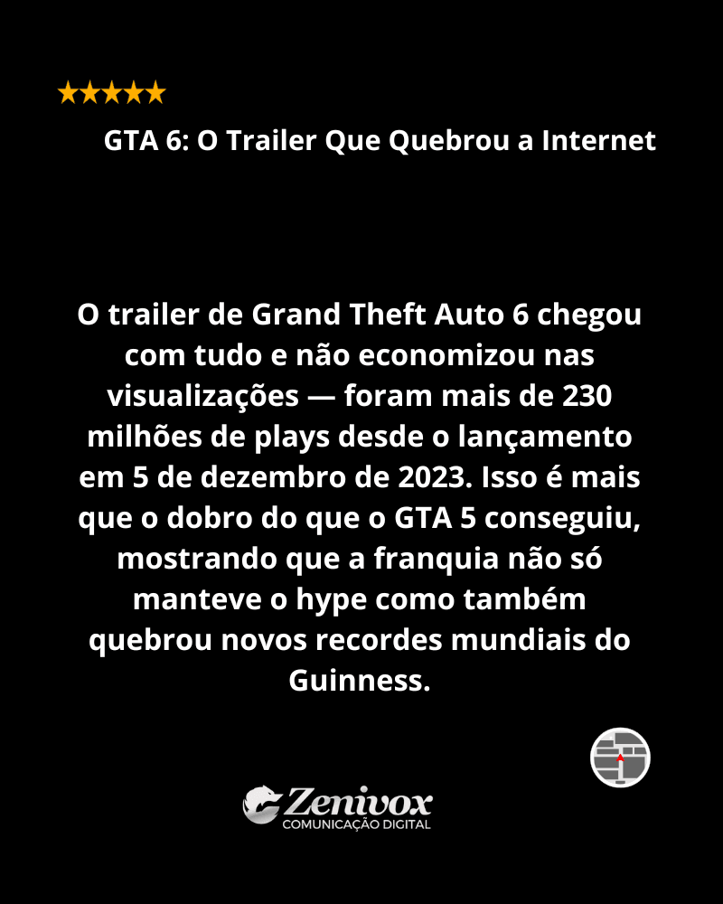 Infográfico destacando o impacto do trailer de GTA 6, que alcançou mais de 230 milhões de visualizações desde seu lançamento em 5 de dezembro de 2023. A imagem ressalta como a franquia quebrou novos recordes mundiais do Guinness, superando o sucesso de GTA 5.