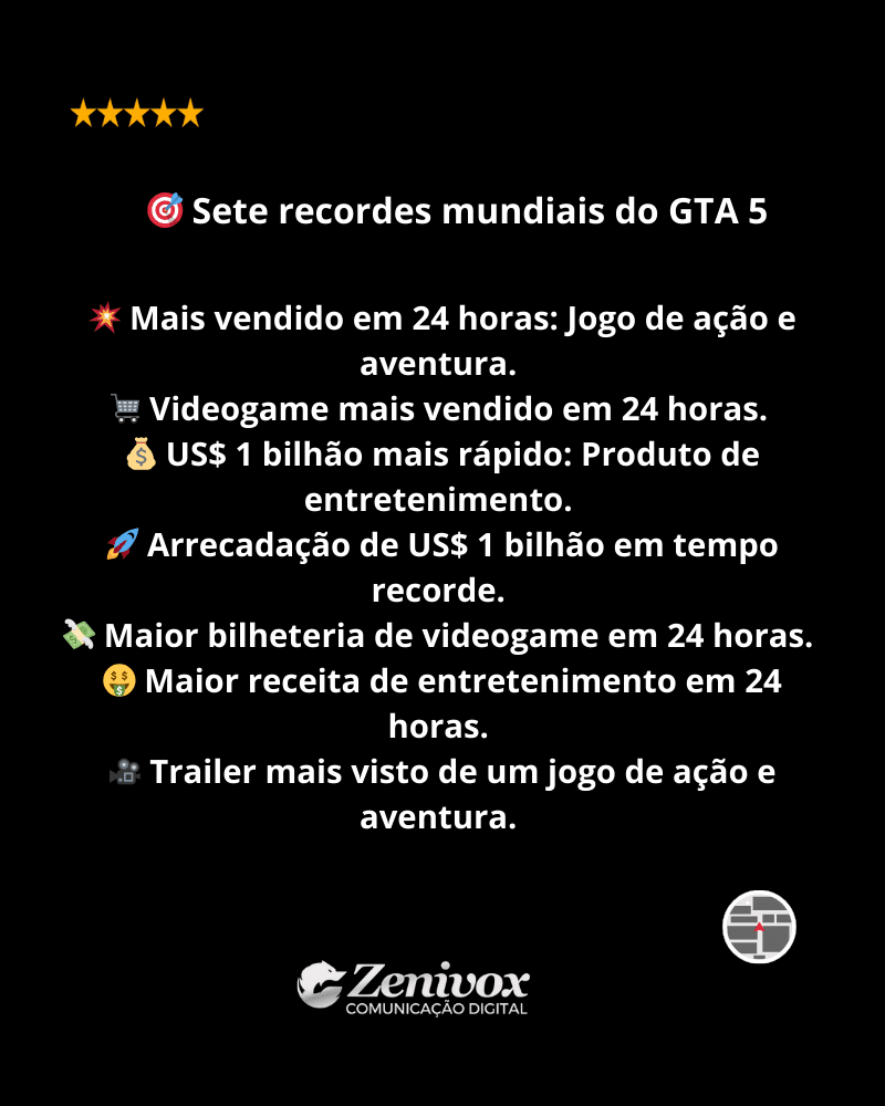 Sete recordes mundiais do GTA 5 em formato de infográfico com ícones coloridos e texto branco sobre fundo preto. A imagem destaca conquistas como jogo mais vendido em 24 horas, arrecadação de US$ 1 bilhão mais rápida e trailer mais visto de um jogo de ação e aventura.
