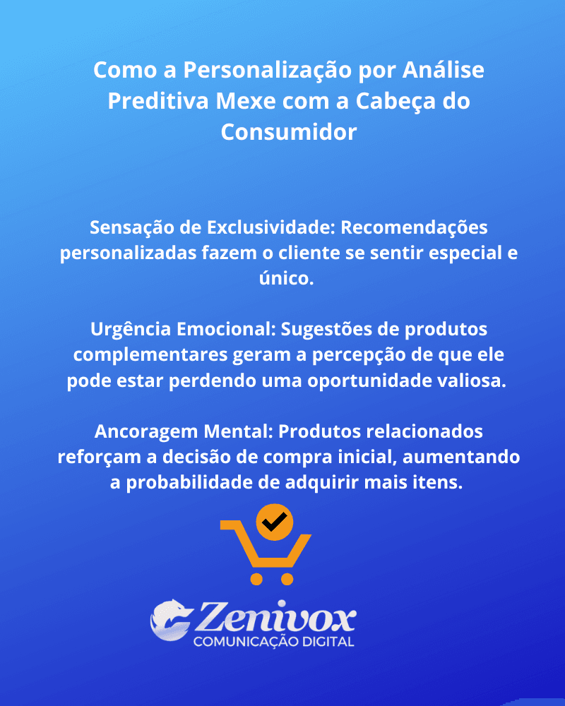 Infográfico destacando os efeitos da personalização por análise preditiva no comportamento do consumidor. Os tópicos abordam Sensação de Exclusividade, Urgência Emocional e Ancoragem Mental, com ícones e texto em fundo azul gradiente. O logotipo da Zenivox Comunicação Digital está localizado na parte inferior da imagem.