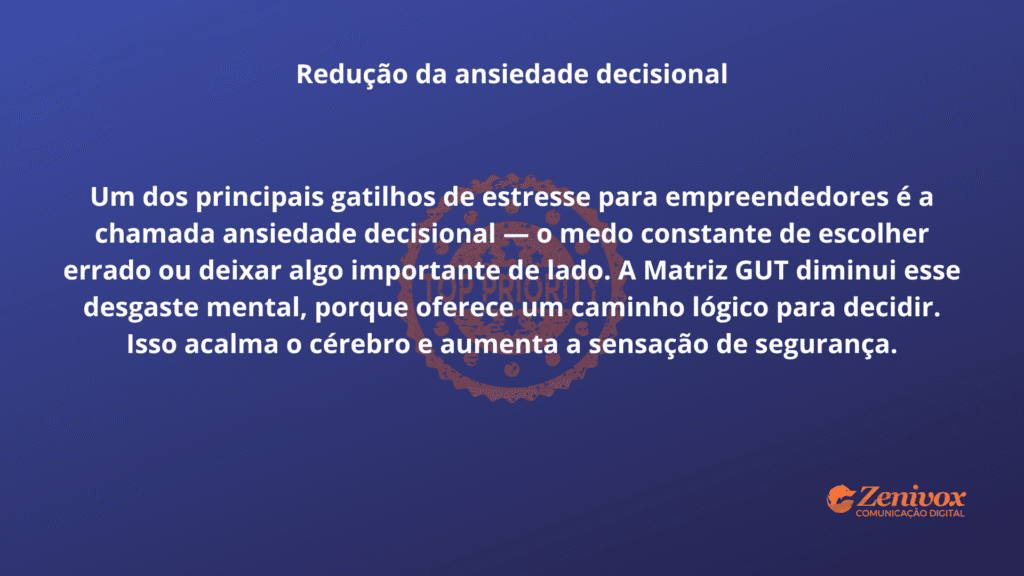 Imagem com fundo azul escuro. O título centralizado diz 'Redução da ansiedade decisional'. O parágrafo explica como a Matriz GUT ajuda empreendedores a lidar com o estresse gerado pela indecisão. No fundo, há um selo semitransparente com a frase 'Top Priority'. No canto inferior direito, aparece o logotipo da Zenivox Comunicação Digital.
