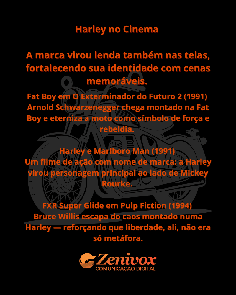 Cartaz com fundo preto e ilustração sombreada de uma moto Harley-Davidson. Em destaque, textos em laranja falam sobre a presença marcante da marca no cinema, com menções aos filmes “O Exterminador do Futuro 2”, “Harley e Marlboro Man” e “Pulp Fiction”, associando a Harley a força, rebeldia e liberdade.