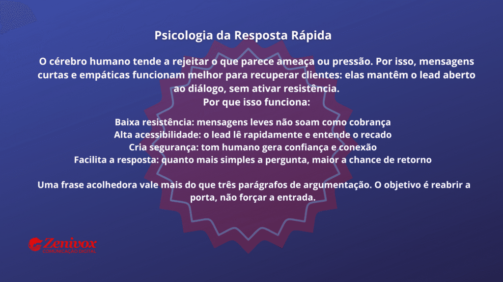 Imagem com fundo azul e o logotipo da Zenivox Comunicação Digital no canto inferior esquerdo. Ao centro, texto branco com o título “Psicologia da Resposta Rápida”, explicando como mensagens curtas, acolhedoras e empáticas ajudam recuperar clientes perdidos, destacando os motivos psicológicos que favorecem o retorno do lead.
