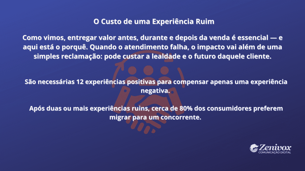 Imagem com fundo azul e logotipo da Zenivox. No centro, o texto explica como falhas no atendimento podem comprometer a lealdade do cliente. Dados estatísticos reforçam que é necessário muito esforço positivo para compensar um erro. Ao fundo, ícone sutil de aperto de mãos representa parceria e confiança.