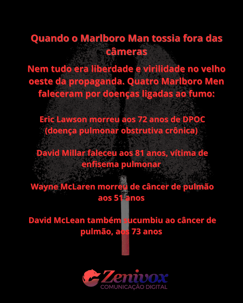 Imagem com fundo preto e um cigarro central liberando fumaça em forma de pulmões. O texto em destaque, na cor vermelha, diz: “Quando o Marlboro Man tossia fora das câmeras”. Abaixo, informa que quatro Marlboro Men — ícones de propaganda da marca — morreram de doenças causadas pelo fumo, incluindo DPOC, enfisema e câncer de pulmão. Nomes e idades dos falecidos são listados. O logotipo da Zenivox aparece no rodapé.
