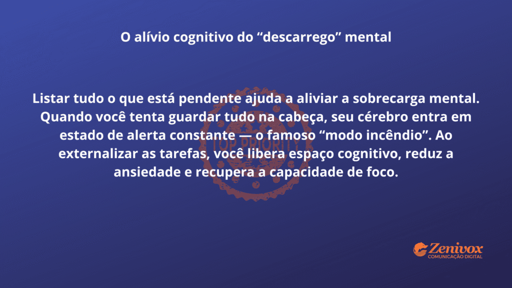 Imagem com fundo azul escuro. O título ‘O alívio cognitivo do “descarrego” mental’ está centralizado no topo, seguido de um parágrafo que explica como listar pendências ajuda a aliviar a mente, reduzir ansiedade e melhorar o foco. Em segundo plano, um selo ‘Top Priority’ levemente transparente. No canto inferior direito está o logotipo da Zenivox Comunicação Digital.