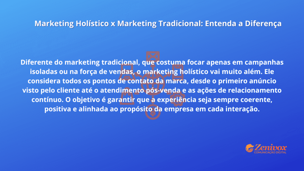Imagem com fundo em degradê azul com o título: "Marketing Holístico x Marketing Tradicional: Entenda a Diferença". O texto explica que o marketing holístico vai além de campanhas isoladas, considerando todos os pontos de contato com o cliente, desde o primeiro anúncio até o pós-venda e ações de relacionamento contínuo. No canto inferior direito, há o logo da Zenivox Comunicação Digital.