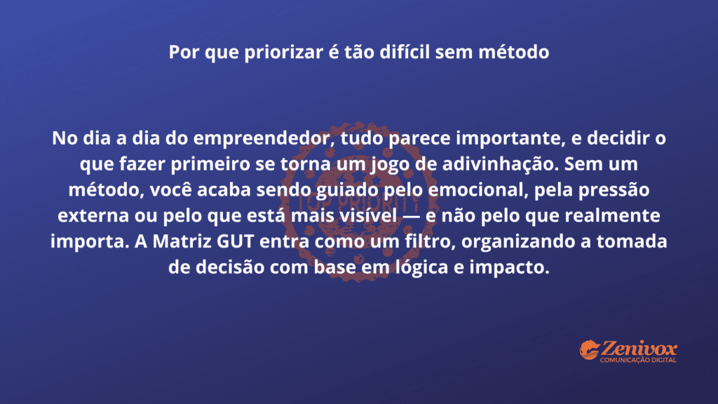 Imagem com fundo azul escuro e texto centralizado que explica por que é difícil priorizar sem método. Destaca que, no cotidiano do empreendedor, tudo parece urgente, e a Matriz GUT ajuda a organizar decisões com base em lógica e impacto. No canto inferior direito está o logo da Zenivox Comunicação Digital.