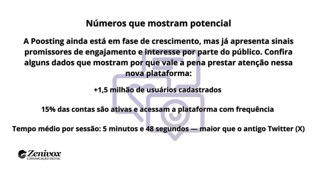Imagem com o título “Números que mostram potencial”. Abaixo, um texto descreve os dados atuais da Poosting, incluindo 1,5 milhão de usuários cadastrados, 15% de contas ativas e tempo médio por sessão de quase 6 minutos. Ao fundo, ícones de redes sociais em marca d'água e logotipo da Zenivox no rodapé esquerdo.