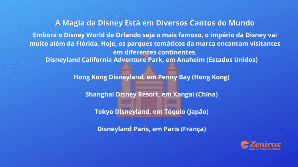 Imagem com fundo azul em degradê. No centro, há o texto destacando que a magia da Disney está em diversos lugares do mundo, mencionando os parques temáticos da Disney localizados em Anaheim (Estados Unidos), Hong Kong, Xangai (China), Tóquio (Japão) e Paris (França). Ao fundo, há a silhueta de um castelo em tom rosado. No canto inferior direito, está o logo da Zenivox Comunicação Digital.