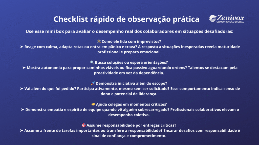 Checklist visual com perguntas para avaliar o comportamento de colaboradores em situações desafiadoras. Cada item é acompanhado de um emoji representativo. O fundo é azul escuro e o logotipo da Zenivox aparece no canto superior direito.