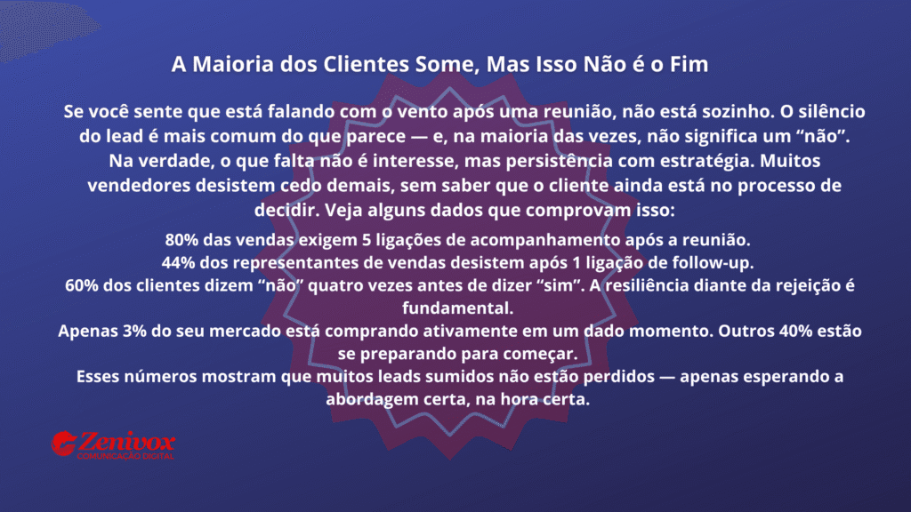 Imagem com fundo azul e o logotipo da Zenivox Comunicação Digital no canto inferior esquerdo. Ao centro, há um texto em branco destacando estatísticas sobre vendas e comportamento de leads, com o título: “A Maioria dos Clientes Some, Mas Isso Não é o Fim”. Mostrando Por Que é Importante Recuperar Clientes Perdidos.