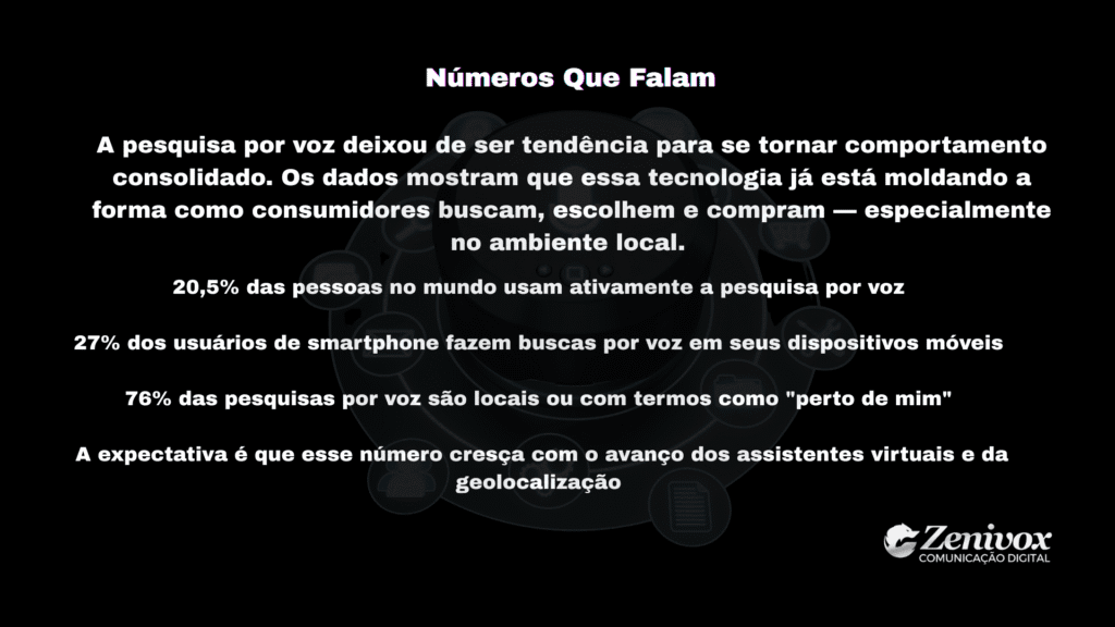 Estatísticas sobre o crescimento da pesquisa por voz no comportamento do consumidor, destacando uso global, buscas locais e impacto da geolocalização e como atrair clientes.