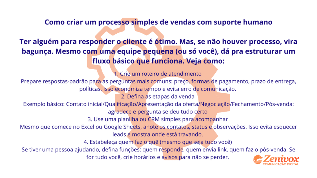 Imagem com dicas práticas sobre como estruturar um processo simples de negociação com suporte humano. O conteúdo aborda roteiro de atendimento, etapas da venda, uso de planilhas ou CRM, e definição de responsabilidades, mesmo em equipes pequenas. Arte assinada pela Zenivox Comunicação Digital.