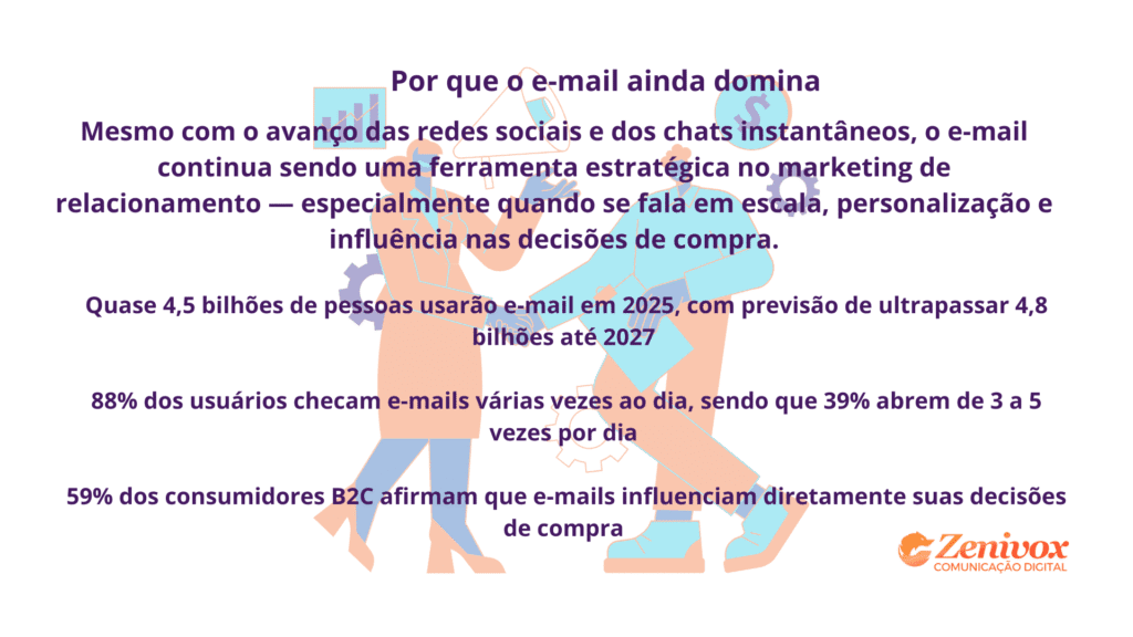 Estatísticas atualizadas destacando a força do e-mail marketing como ferramenta estratégica.
