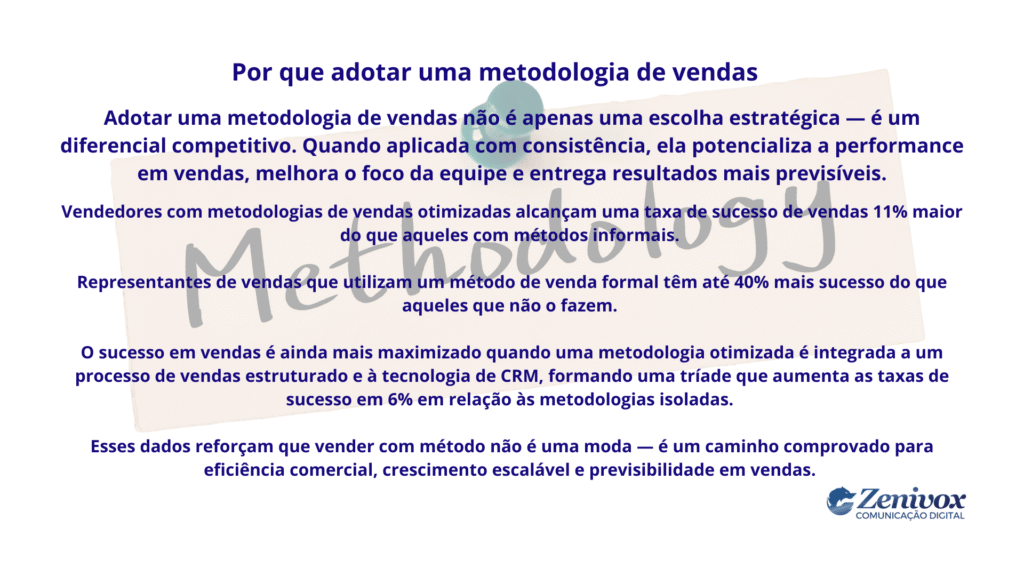 Imagem explicativa sobre o que é metodologia de vendas, destacando dados e benefícios como aumento da taxa de sucesso, previsibilidade e eficiência comercial.