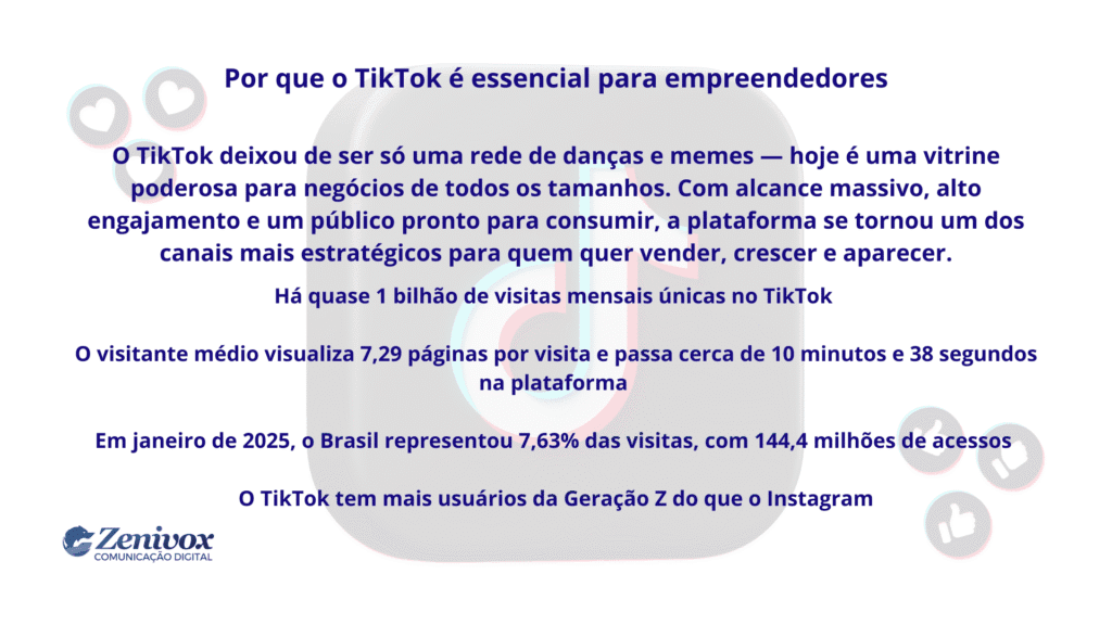 Imagem com fundo do logo do TikTok em tom cinza e sobreposição de texto em azul escuro destacando dados e argumentos sobre a importância do TikTok para empreendedores. O texto informa que a plataforma deixou de ser apenas de danças e memes e se tornou uma vitrine estratégica para negócios, com quase 1 bilhão de visitas mensais únicas e alto engajamento, especialmente entre usuários da Geração Z.