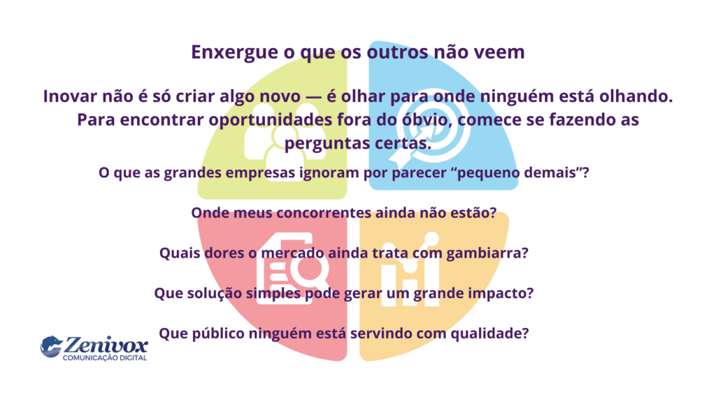Mensagem motivacional sobre inovação e Estratégia Empresarial, destacando como encontrar oportunidades fora do óbvio através de perguntas provocativas e pensamento fora da caixa. Ícones coloridos em segundo plano representam áreas de marketing, análise, pessoas e negócios.