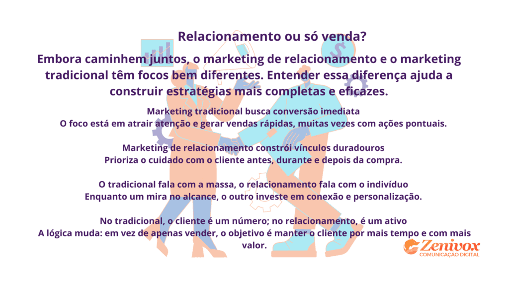 Comparativo visual entre marketing tradicional e marketing de relacionamento, destacando foco em vendas imediatas versus construção de vínculos duradouros com o cliente.
