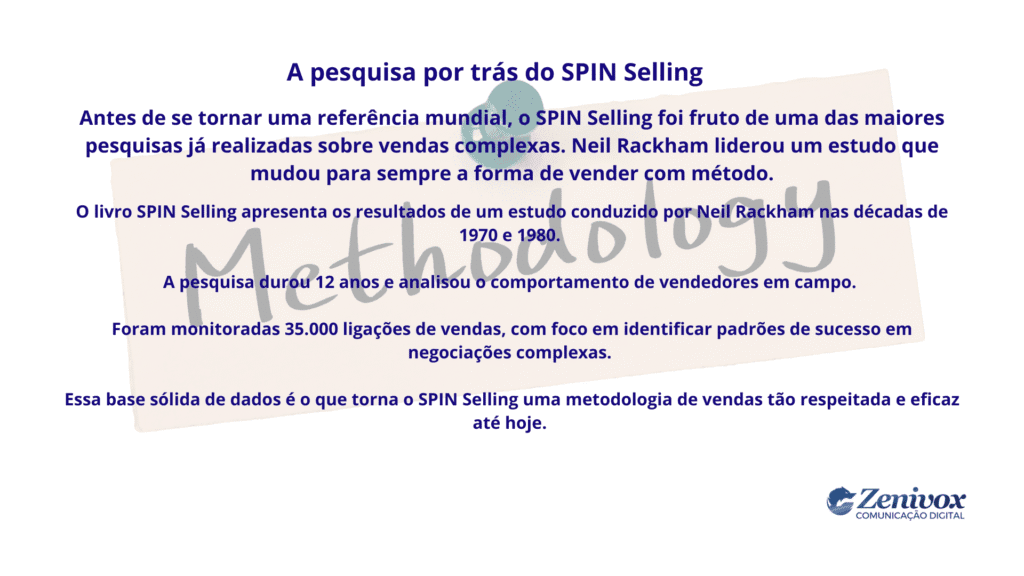 Imagem explicativa sobre o que é SPIN Selling, destacando a pesquisa de Neil Rackham, que analisou 35.000 ligações de vendas ao longo de 12 anos para criar uma metodologia eficaz para negociações complexas.