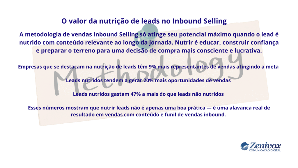 Imagem explicando o valor da nutrição de leads na metodologia de vendas Inbound, com dados que comprovam o impacto positivo de conteúdos relevantes na jornada do cliente.