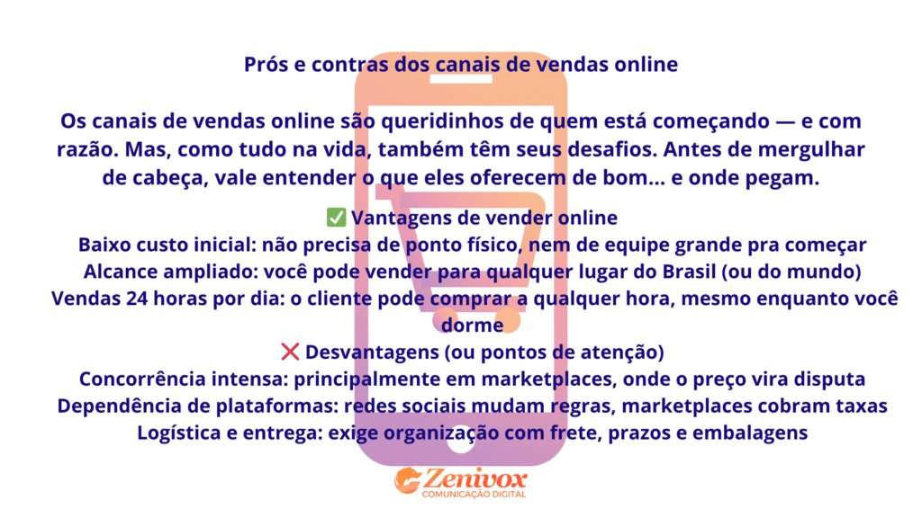 Imagem com explicação clara e didática sobre os prós e contras dos canais de vendas online. Traz vantagens como baixo custo, alcance ampliado e funcionamento 24h, além de alertas sobre concorrência, dependência de plataformas e desafios logísticos. Assinada pela Zenivox Comunicação Digital.