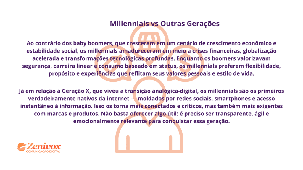 Texto explicativo comparando os millennials com o de outras gerações, destacando diferenças em valores, hábitos e relação com a tecnologia. Ao fundo, ícones laranja estilizados de consumo e interação digital, reforçando o contexto geracional.
