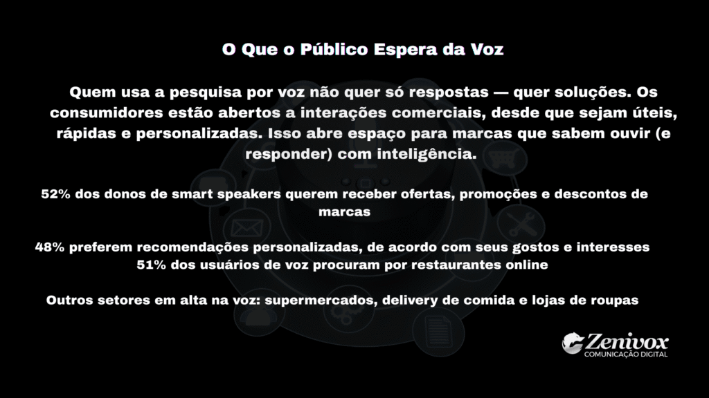 Informações sobre o que os consumidores esperam da pesquisa por voz, com foco em soluções, ofertas, personalização e experiências úteis. Uma forma de como atrair clientes.