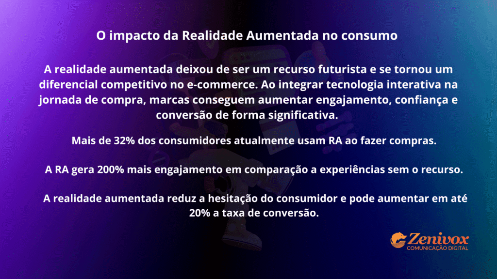 Slide explicativo sobre o impacto da realidade aumentada no consumo, destacando estatísticas de uso, engajamento e aumento de conversão no e-commerce.