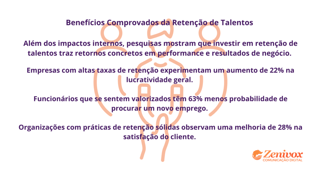Benefícios comprovados da retenção de talentos, com destaque para aumento da lucratividade, menor rotatividade e maior satisfação de clientes.