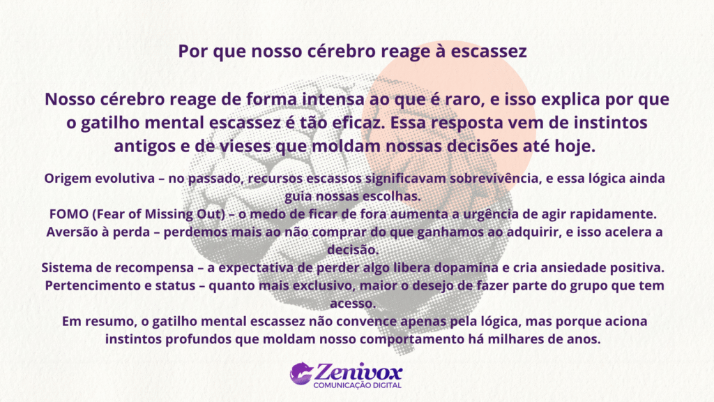 Explicação visual de por que nosso cérebro reage fortemente ao gatilho de escassez, destacando origem evolutiva, FOMO, aversão à perda, sistema de recompensa e busca por pertencimento e status.