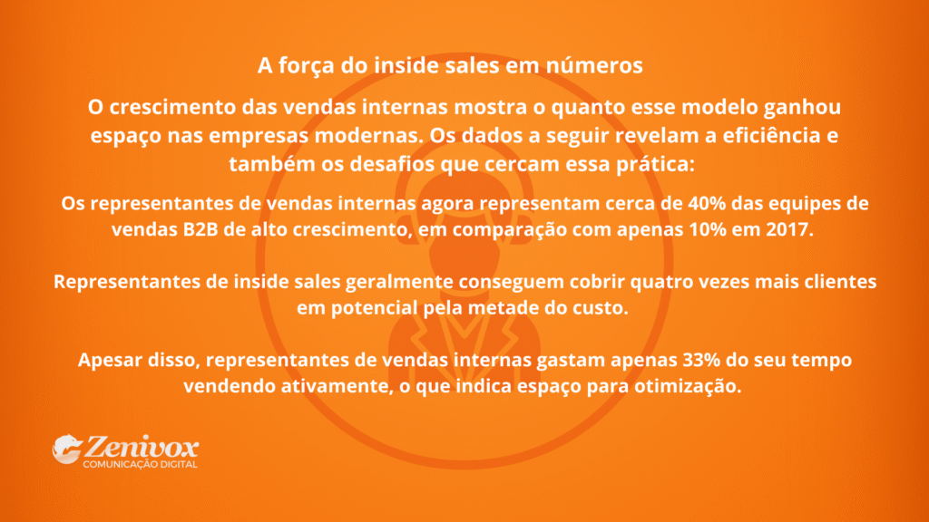Dados sobre a força do Inside Sales: crescimento das vendas internas, representatividade nas equipes B2B, cobertura de clientes em potencial e oportunidades de otimização no tempo de venda.