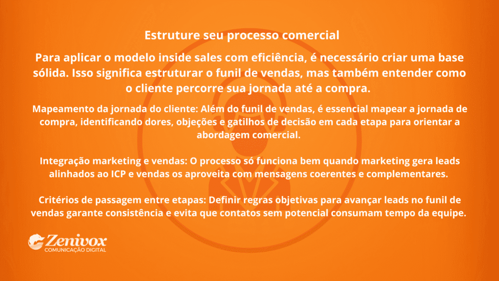 Arte com explicação sobre como estruturar o processo comercial em Inside Sales. O conteúdo aborda a importância do funil de vendas, do mapeamento da jornada do cliente, da integração entre marketing e vendas e da definição de critérios claros para avanço de leads.