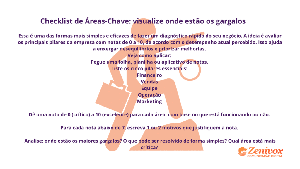 Checklist visual para diagnóstico rápido de áreas-chave da empresa, avaliando pilares como financeiro, vendas, equipe, operação e marketing, importante para gestão de negócios.