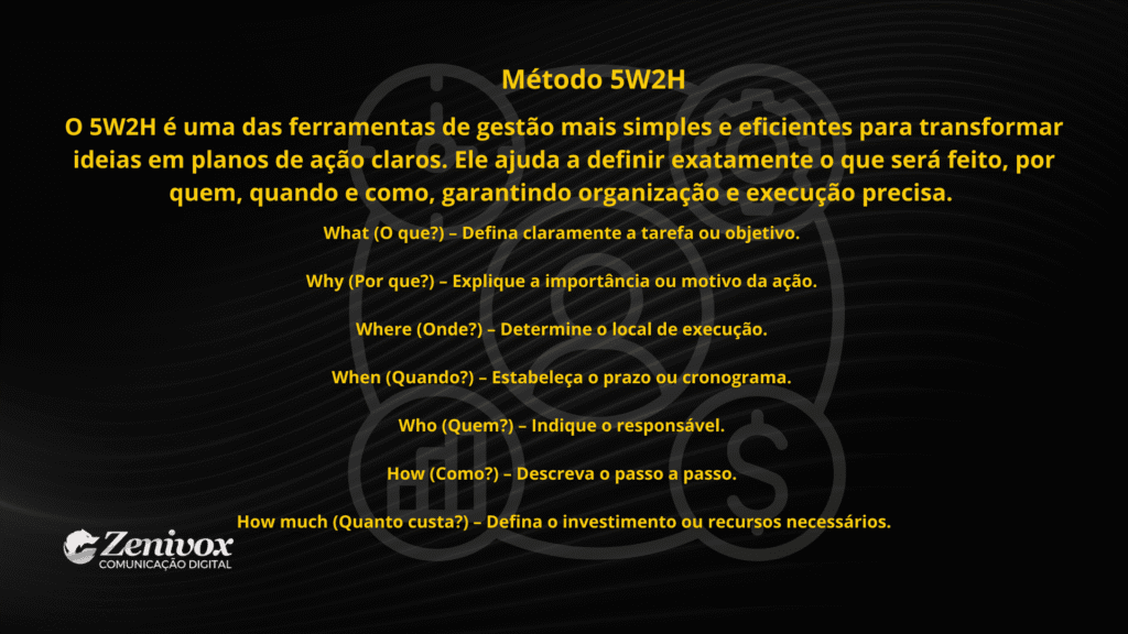 explicação do método 5W2H, ferramenta de gestão que organiza planos de ação com perguntas sobre o que, por que, onde, quando, quem, como e quanto custa.