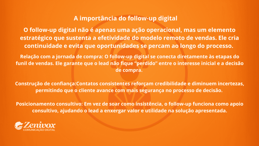 Arte explicando a importância do follow-up digital em vendas. O conteúdo destaca como essa prática conecta-se à jornada de compra, constrói confiança e atua como posicionamento consultivo para guiar o cliente na decisão.