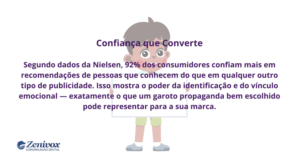 Ilustração de uma criança segurando um cartaz com o texto: “Confiança que Converte”. Abaixo, um dado da Nielsen aponta que 92% dos consumidores confiam mais em recomendações de pessoas conhecidas do que em publicidade tradicional. A imagem reforça o papel estratégico do garoto propaganda.