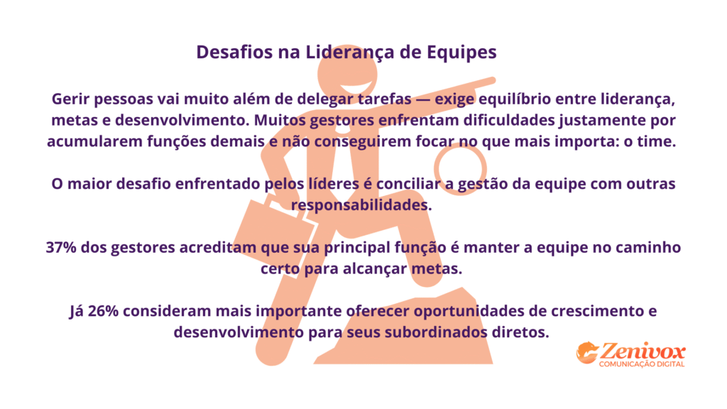 Estatísticas e desafios da liderança de equipes, destacando a importância do equilíbrio entre liderança, metas e desenvolvimento de pessoas.